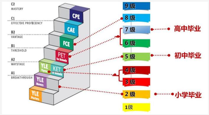2025年哈尔滨PET考试时间及报名安排