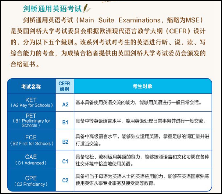 2025年上海PET考试时间及报名截止日期一览：备考指南与注意事项
