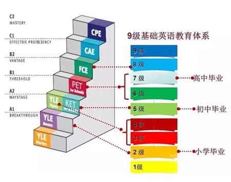 2025KET成绩查询入口，z20成绩查询