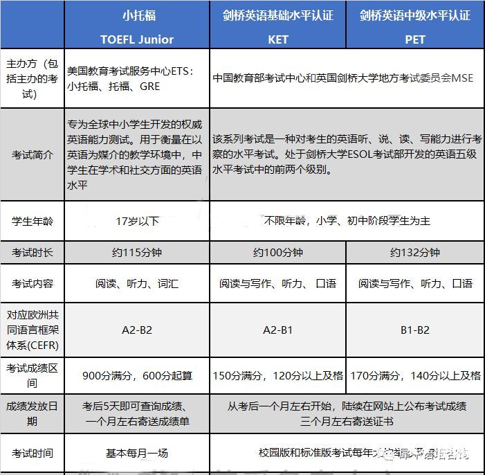 2025年青岛PET考试时间及报名截止日期