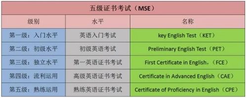 2025年苏州PET考试：详细时间表与高效备考指南