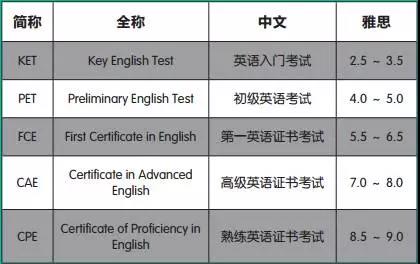 2025年南京PET考试时间及报名截止日期一览
