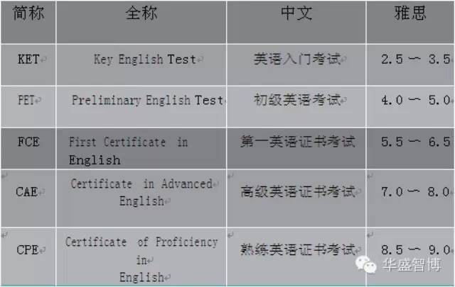 2025年合肥PET考试及报名时间全攻略 | 考试安排早知道