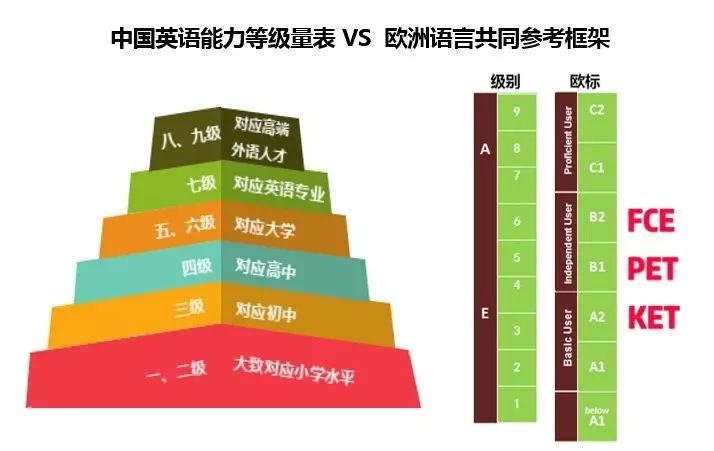 2025年北京PET考试及报名时间最新安排及备考指南