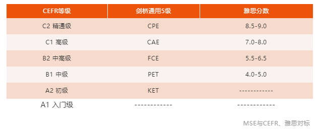 2025年成都PET考试时间与高效备考指南