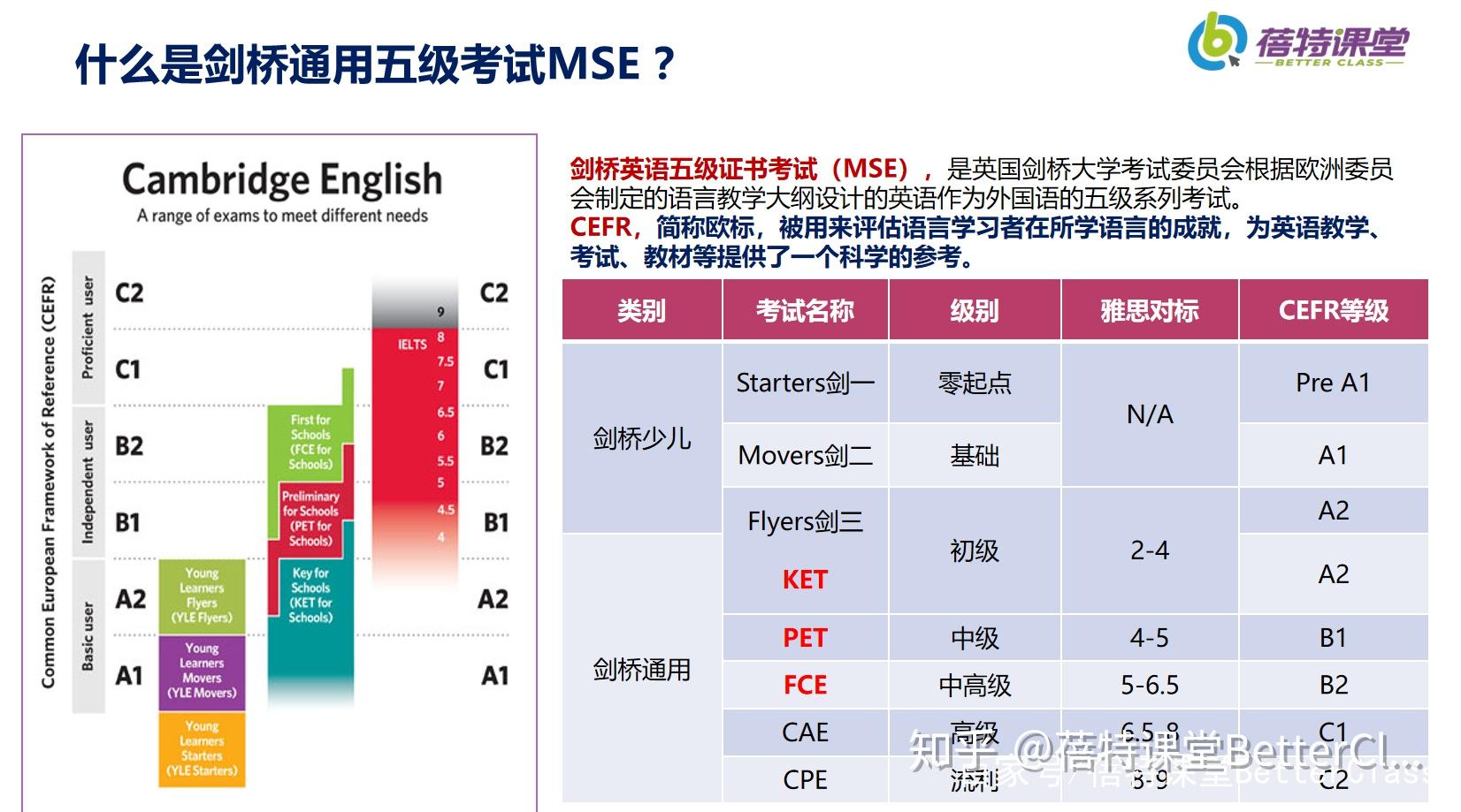 剑桥pet相当于什么级别(剑桥pet多少及格多少优秀?)