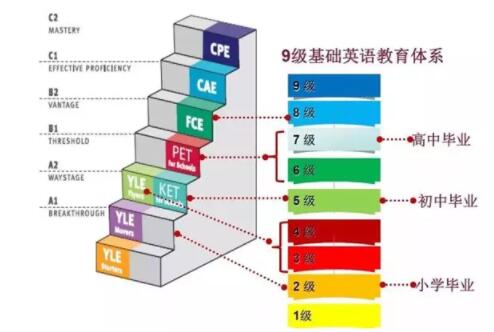 2025年武汉PET考试及报名时间详细安排